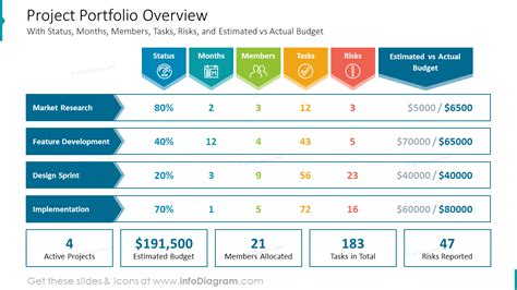 Our Portfolio Overview